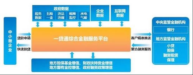 惠民惠企 | 以技术底蕴打造优质惠企业征信服务