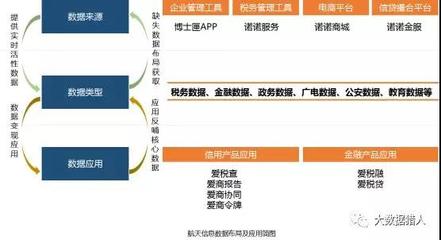 航天信息与爱信诺征信 深度融合技术与企业征信的服务新范式