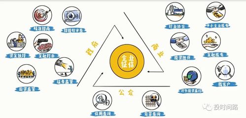 什么是企业征信与企业征信服务